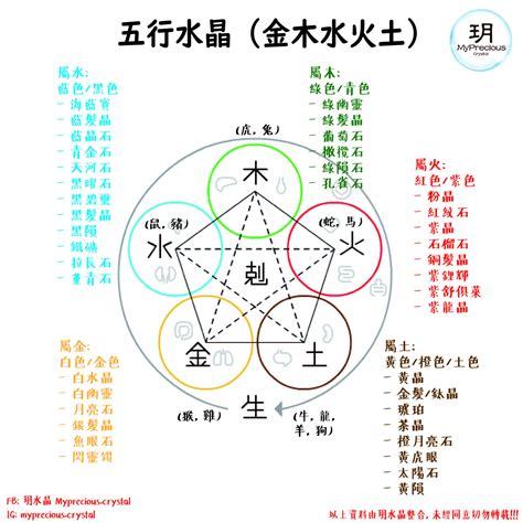 五行缺土水晶|【5分鐘學會水晶寶石的五行屬性，五行水晶分類表】